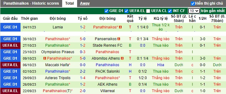 Nhận định, soi kèo Rennes vs Panathinaikos, 0h45 ngày 10/11 - Ảnh 2