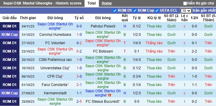 Nhận định, soi kèo Sepsi vs Rapid Bucuresti, 01h30 ngày 11/11 - Ảnh 1