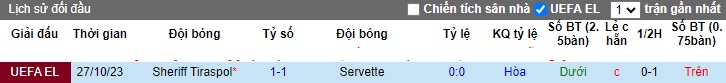 Nhận định, soi kèo Servette vs Sheriff Tiraspol, 0h45 ngày 10/11 - Ảnh 3