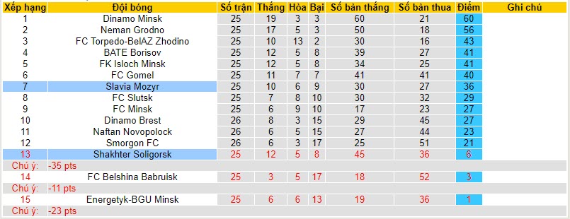 Nhận định, soi kèo Shakhter Soligorsk vs Slavia Mozyr, 21h00 ngày 10/11 - Ảnh 4