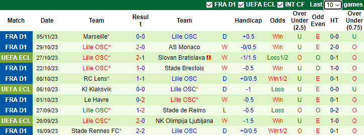 Nhận định, soi kèo Slovan Bratislava vs Lille OSC, 3h00 ngày 10/11 - Ảnh 2