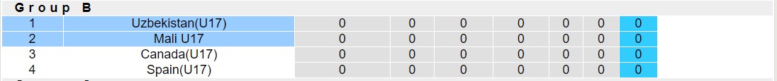 Nhận định, soi kèo U17 Mali vs U17 Uzbekistan, 16h00 ngày 10/11 - Ảnh 4