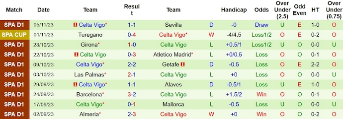 Nhận định, soi kèo Athletic Bilbao vs Celta Vigo, 3h00 ngày 11/11 - Ảnh 2