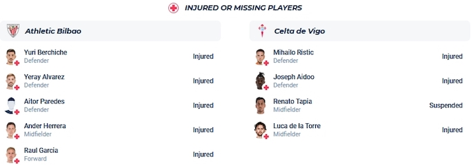 Nhận định, soi kèo Athletic Bilbao vs Celta Vigo, 3h00 ngày 11/11 - Ảnh 4