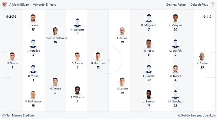 Nhận định, soi kèo Athletic Bilbao vs Celta Vigo, 3h00 ngày 11/11 - Ảnh 5