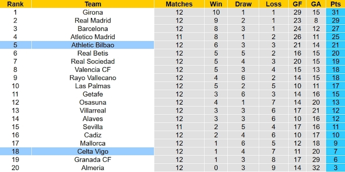 Nhận định, soi kèo Athletic Bilbao vs Celta Vigo, 3h00 ngày 11/11 - Ảnh 6