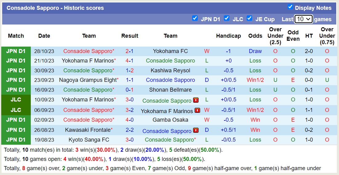 Nhận định, soi kèo Consadole Sapporo vs Sanfrecce Hiroshima, 12h00 ngày 11/11 - Ảnh 1