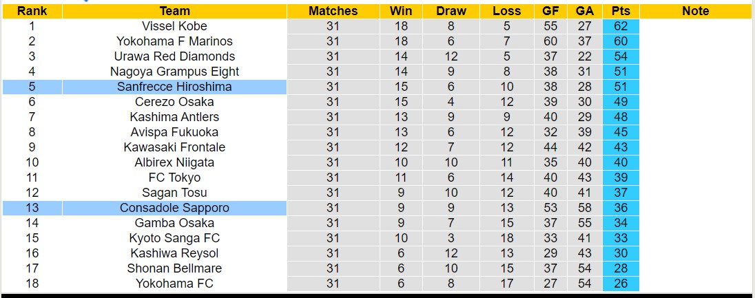 Nhận định, soi kèo Consadole Sapporo vs Sanfrecce Hiroshima, 12h00 ngày 11/11 - Ảnh 4