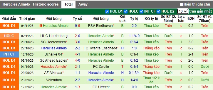Nhận định, soi kèo Fortuna Sittard vs Heracles, 02h00 ngày 11/11 - Ảnh 2