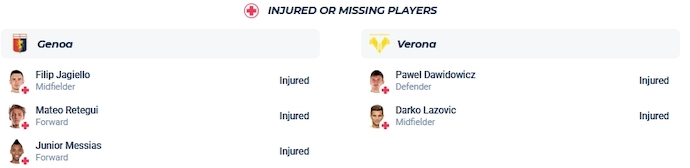 Nhận định, soi kèo Genoa vs Hellas Verona, 2h45 ngày 11/11 - Ảnh 4