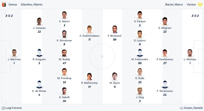 Nhận định, soi kèo Genoa vs Hellas Verona, 2h45 ngày 11/11 - Ảnh 5