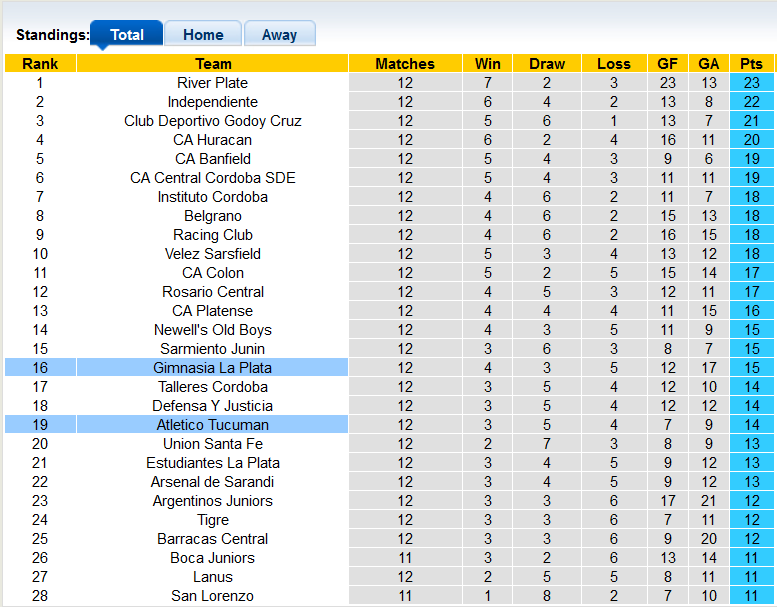 Nhận định, soi kèo Gimnasia La Plata vs Atletico Tucuman, 7h00 ngày 11/11 - Ảnh 4