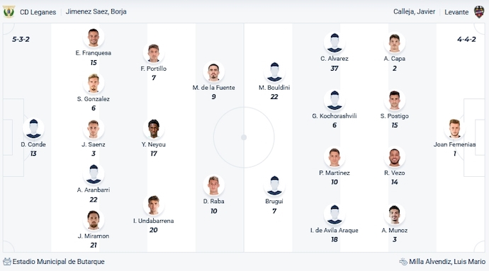 Nhận định, soi kèo Leganes vs Levante, 2h30 ngày 11/11 - Ảnh 4