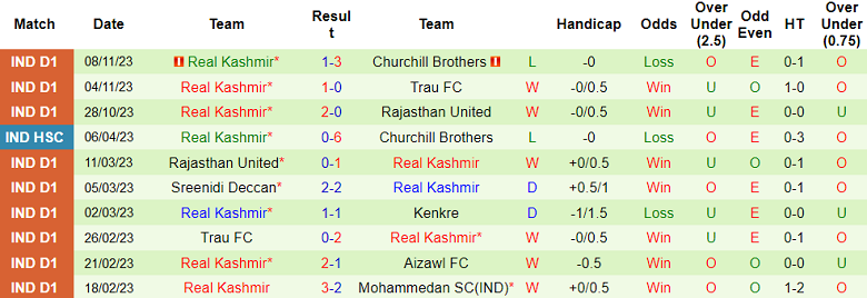 Nhận định, soi kèo Namdhari vs Real Kashmir, 15h30 ngày 11/11 - Ảnh 2