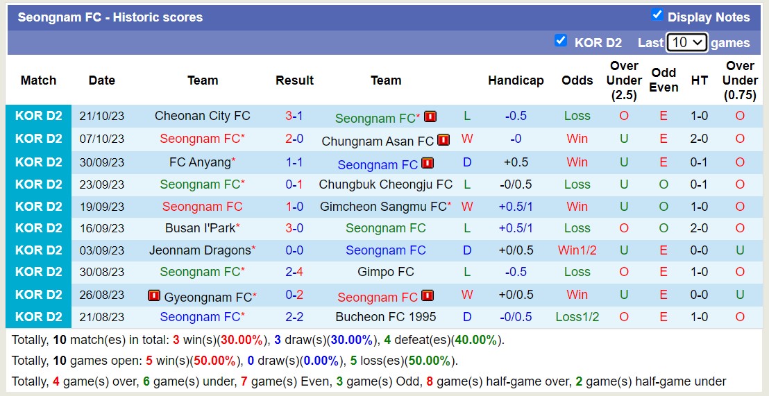 Nhận định, soi kèo Seoul E-Land FC vs Seongnam FC, 11h30 ngày 11/11 - Ảnh 2