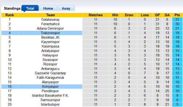 Nhận định, soi kèo Trabzonspor vs Konyaspor, 0h00 ngày 11/11 - Ảnh 4