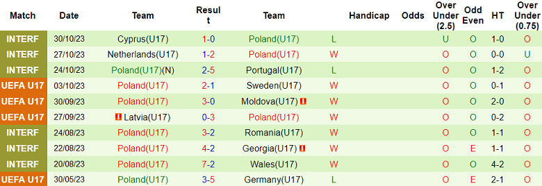Nhận định, soi kèo U17 Nhật Bản vs U17 Ba Lan, 16h00 ngày 11/11 - Ảnh 2
