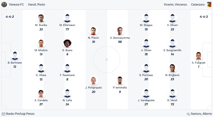 Nhận định, soi kèo Venezia vs Catanzaro, 2h30 ngày 11/11 - Ảnh 4