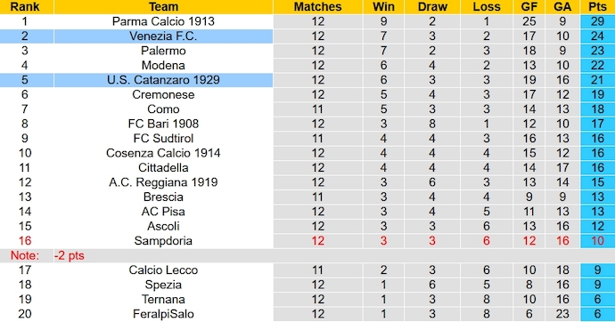 Nhận định, soi kèo Venezia vs Catanzaro, 2h30 ngày 11/11 - Ảnh 5