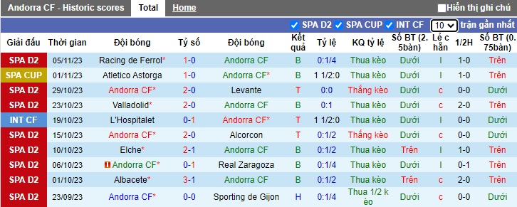 Nhận định, soi kèo Andorra vs Eldense, 22h15 ngày 12/11 - Ảnh 1