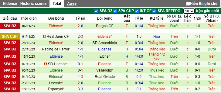Nhận định, soi kèo Andorra vs Eldense, 22h15 ngày 12/11 - Ảnh 2