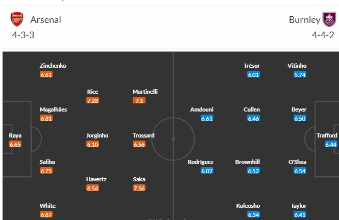 Nhận định, soi kèo Arsenal vs Burnley, 22h00 ngày 11/11 - Ảnh 5