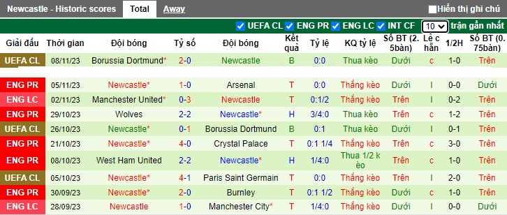 Nhận định, soi kèo Bournemouth vs Newcastle, 0h30 ngày 12/11 - Ảnh 2