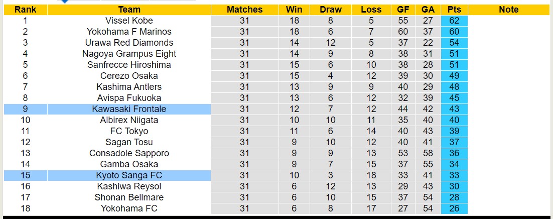 Nhận định, soi kèo Kawasaki Frontale vs Kyoto Sanga FC, 12h00 ngày 12/11 - Ảnh 4