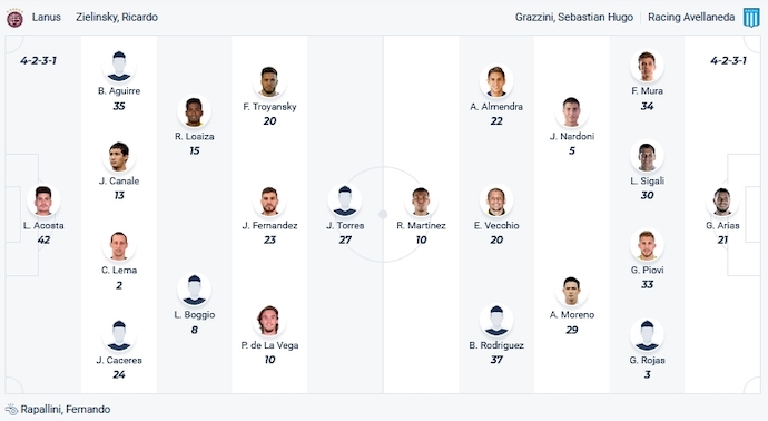 Nhận định, soi kèo Lanus vs Racing Club, 6h00 ngày 12/11 - Ảnh 4