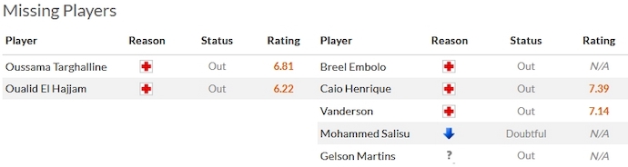 Nhận định, soi kèo Le Havre vs Monaco, 3h00 ngày 12/11 - Ảnh 4