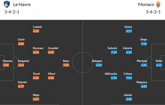 Nhận định, soi kèo Le Havre vs Monaco, 3h00 ngày 12/11 - Ảnh 5