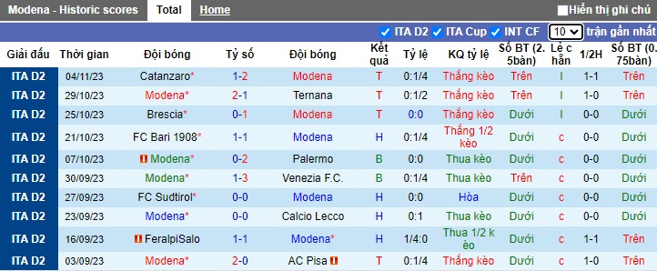 Nhận định, soi kèo Modena vs Sampdoria, 22h15 ngày 11/11 - Ảnh 1
