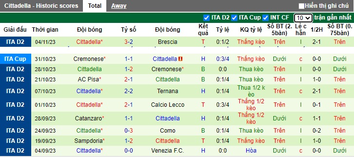 Nhận định, soi kèo Palermo vs Cittadella, 22h15 ngày 12/11 - Ảnh 2