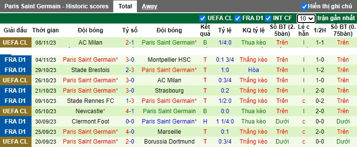 Nhận định, soi kèo Reims vs PSG, 23h00 ngày 11/11 - Ảnh 2