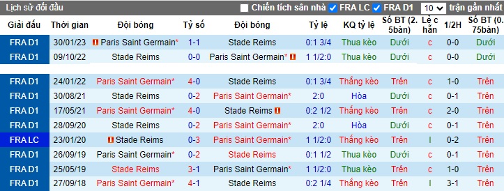 Nhận định, soi kèo Reims vs PSG, 23h00 ngày 11/11 - Ảnh 3