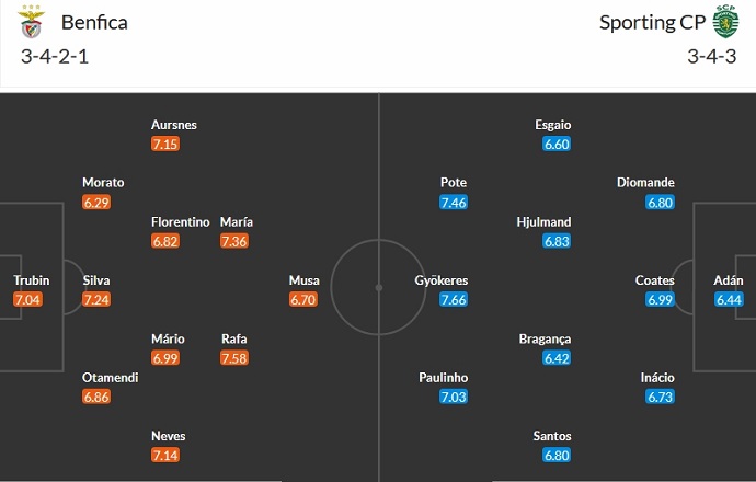 Nhận định, soi kèo Benfica vs Sporting, 3h30 ngày 13/11 - Ảnh 5