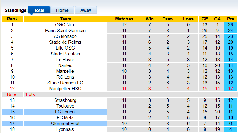 Nhận định, soi kèo Clermont Foot vs Lorient - Ảnh 4