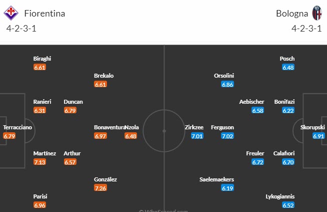 Nhận định, soi kèo Fiorentina vs Bologna, 21h00 ngày 12/11 - Ảnh 4
