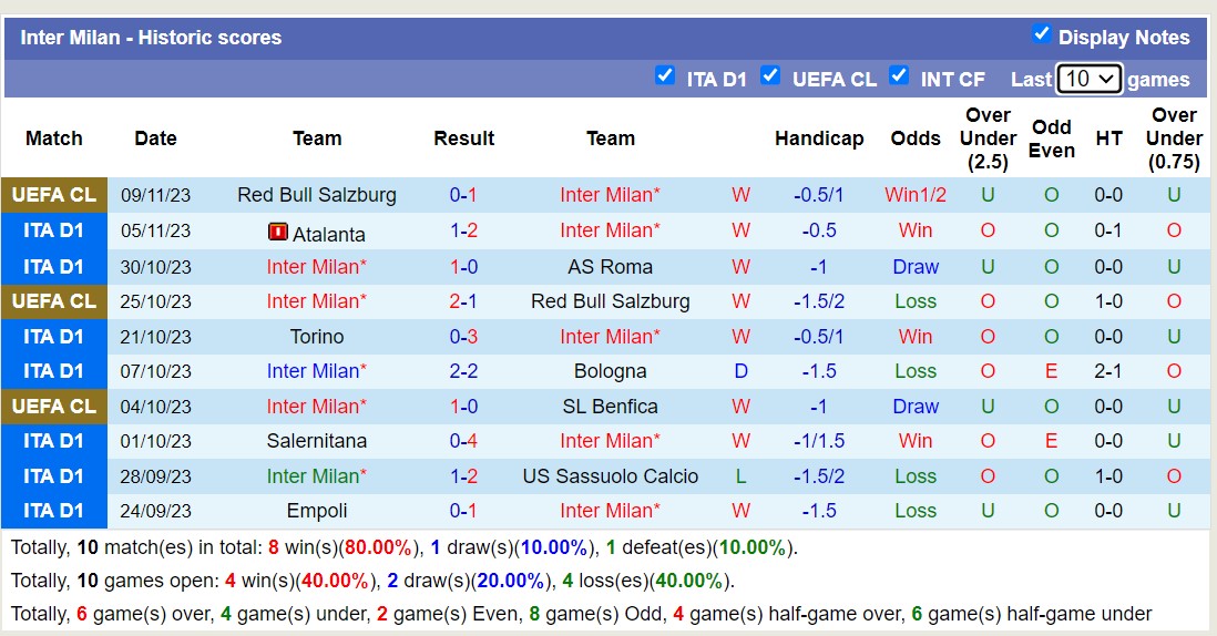 Nhận định, soi kèo Inter Milan vs Frosinone, 2h45 ngày 13/11 - Ảnh 1