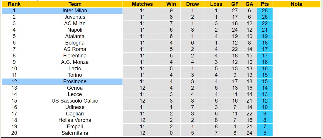 Nhận định, soi kèo Inter Milan vs Frosinone, 2h45 ngày 13/11 - Ảnh 4