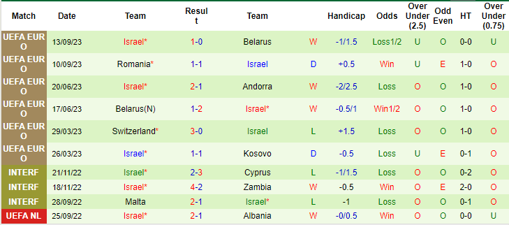Nhận định, soi kèo Kosovo vs Israel, 2h45 ngày 13/11 - Ảnh 2
