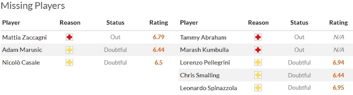 Nhận định, soi kèo Lazio vs AS Roma, 0h00 ngày 13/11 - Ảnh 4