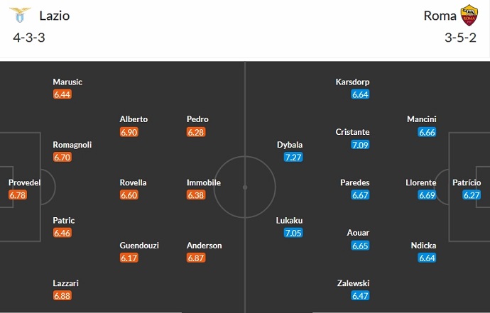 Nhận định, soi kèo Lazio vs AS Roma, 0h00 ngày 13/11 - Ảnh 5