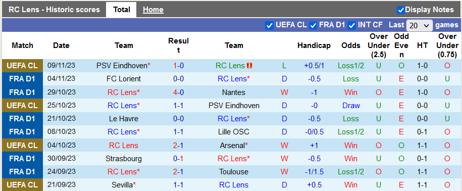 Nhận định, soi kèo Lens vs Marseille, 2h45 ngày 13/11 - Ảnh 2