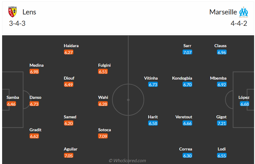 Nhận định, soi kèo Lens vs Marseille, 2h45 ngày 13/11 - Ảnh 5