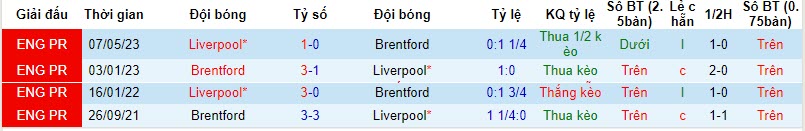 Nhận định, soi kèo Liverpool vs Brentford, 21h00 ngày 12/11 - Ảnh 3