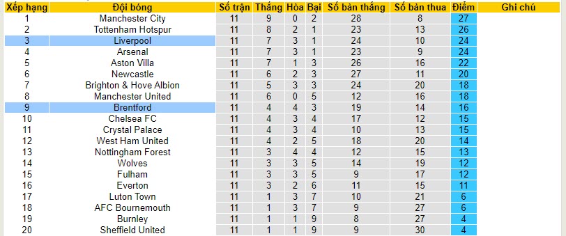 Nhận định, soi kèo Liverpool vs Brentford, 21h00 ngày 12/11 - Ảnh 5