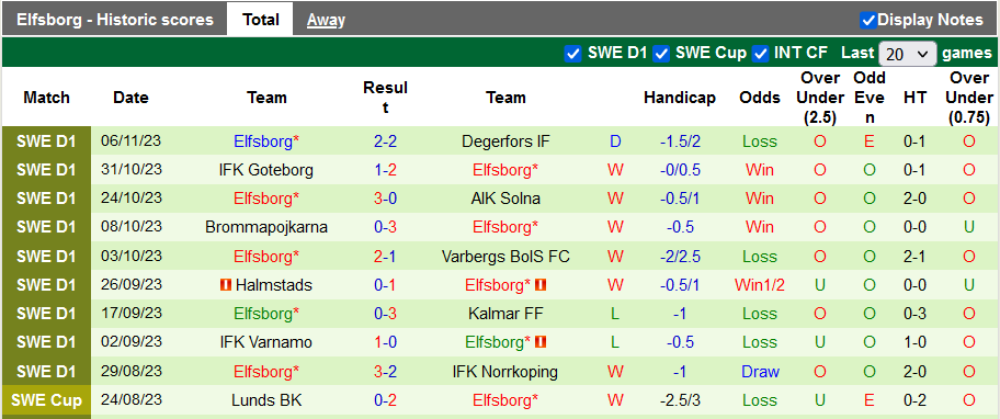 Nhận định, soi kèo Malmo vs Elfsborg, 21h00 ngày 12/11 - Ảnh 2