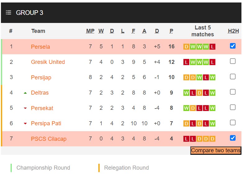 Nhận định, soi kèo Persela Lamongan vs PSCS Cilacap, 15h00 ngày 13/11 - Ảnh 4