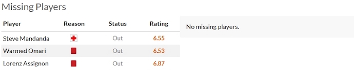 Nhận định, soi kèo Rennes vs Lyon, 23h05 ngày 12/11 - Ảnh 4